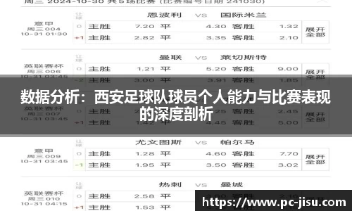 数据分析：西安足球队球员个人能力与比赛表现的深度剖析